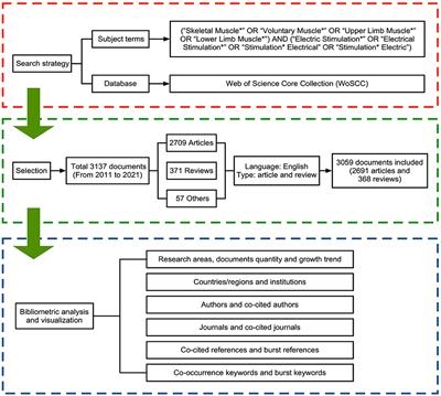 Global trends and hot topics in electrical stimulation of skeletal muscle research over the past decade: A bibliometric analysis